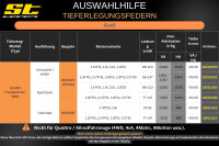 ST Tieferlegungsfedern für Audi A3 8P 2WD Sportback 1.8TFSi 2.0TFSi 40/40mm 2
