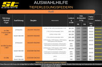 ST Tieferlegungsfedern für Audi A4 B8 Limousine 3.0TFSi / 3.2FSi Quattro 30/30mm
