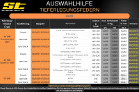 ST Tieferlegungsfedern für Audi A5 B8 Cabriolet 3.0TFSi / 3.0TDi Quattro 30/20mm