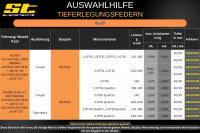 ST Tieferlegungsfedern für Audi A5 B9 Sportback 2.0TFSi / 2.0TDi Quattro 30/30mm