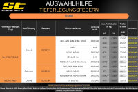 ST Tieferlegungsfedern für BMW 2er F23 Cabriolet M235i M240i 20/10mm