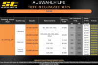 ST Tieferlegungsfedern für BMW 3er E30 Limousine 325e 324d 324td 40/00mm