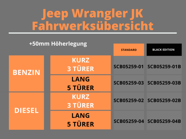 Trailmaster Fahrwerk Höherlegung für Jeep Wrangler JK kurz +50mm Diesel  schwarz