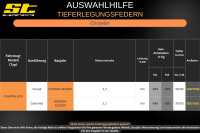 ST Tieferlegungsfedern für Chrysler Crossfire ZH Coupe 3.2 30/30mm