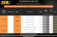 ST Tieferlegungsfedern für Fiat Grande Punto 199 1.2 1.4 8V 1.4 16V 30/30mm
