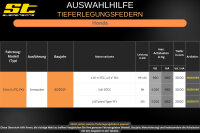ST Tieferlegungsfedern für Honda Civic X FC FK Limousine 1.0i 1.5 V-TEC 30/30mm