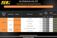 ST Tieferlegungsfedern für Hyundai i30 GDH Kombi 1.4 1.6GDi 30/30mm