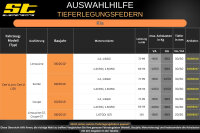 ST Tieferlegungsfedern für Kia Ceed pro Ceed JD Limousine 1.4 1.6GDi 30/30mm