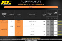 ST Tieferlegungsfedern für MCCSmart Forfour II 451 0.9i 1.0i 30/30mm