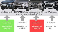 Frontbügel Edelstahl schwarz für Mitsubishi L200 2019 - 76mm mit Gutachten