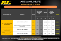 ST Gewindefedern für AUDI Q5 FY o. elektr. Dämpfer Quattro 4WD inkl. Sportback 2