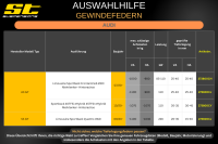 ST Gewindefedern für AUDI A3 GY Sportback 40TFSi eHybrid 45TFSI VA20-35 HA30-45