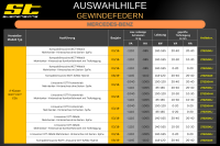 ST Gewindefedern für MERCEDES-BENZ A-Klasse V177 4Matik mit Serien- SpFw.