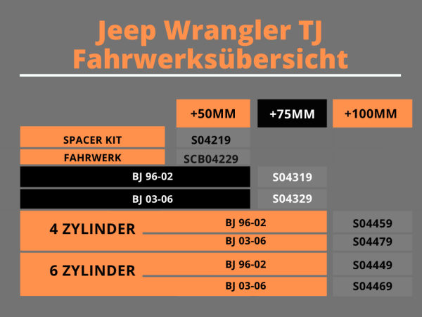 Trailmaster Fahrwerk Höherlegung für Jeep Wrangler II TJ +100mm 6 Zyl,  1.412,00 €
