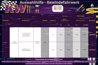 KW V1 Gewindefahrwerk für AUDI S3 8P inkl Sportback VAØ55mm EDC VA-1130kg Inox