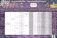 KW V1 Gewindefahrwerk für AUDI A3 8V inkl Lim.+ Sportback VAØ50mm VA-980kg Inox