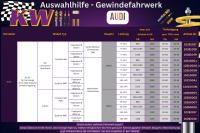 KW V1 Gewindefahrwerk für AUDI A3 8V inkl Lim.+ Sportback VAØ50mm VA-981-1080kg