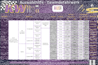 KW V1 Gewindefahrwerk für AUDI A3 8V inkl Lim.+ Sportback VAØ55mm VA-980kg Inox
