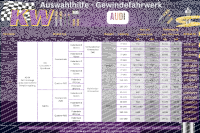KW V1 Gewindefahrwerk für AUDI A3 8V inkl Lim./Sportback VAØ55mm VA-981-1080kg