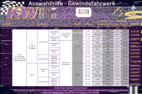 KW V1 Gewindefahrwerk für AUDI A3 8V inkl Lim./Sportback Quattro VAØ50mm 1100kg
