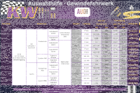 KW V1 Gewindefahrwerk für AUDI A3 8V inkl Lim./Sportback VAØ55mm Quattro 1100kg
