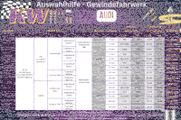 KW V1 Gewindefahrwerk für AUDI A3 8V Cabrio VAØ50mm Mehrlenker-HA VA981-1090kg
