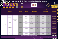 KW V1 Gewindefahrwerk für AUDI A4 B8 B81 Lim.Quattro EDC VA-1081-1225kg Inox