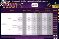 KW V1 Gewindefahrwerk für AUDI A4 B9 Lim.VA Ø50mm Quattro 1136-1215kg Inox
