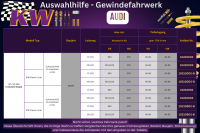 KW V1 Gewindefahrwerk für AUDI 80 90 89 Limousine Coupe M12 VA-951-1100kg