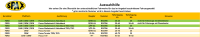 SPAX RSX Gewindefahrwerk Härteverstellbar für...