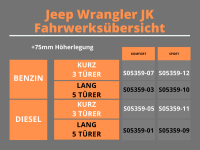 Trailmaster Fahrwerk Höherlegung für Jeep Wrangler JK +75mm Diesel Lang Komf.