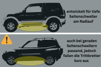 Trittbretter SCHWARZ für MITSUBISHI Pajero V80 5t 2007> Edelstahl Ø50mm mit TÜV