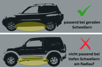 Schwellerrohre oval mit Tritt SCHWARZ für MITSUBISHI...