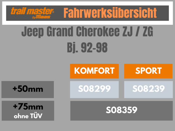 Trailmaster Fahrwerk Höherlegung für Jeep Grand Cherokee ZJ ZG +50mm ,  1.055,00 €
