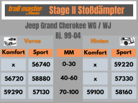 2 Stoßdämpfer Trailmaster für Jeep Grand Cherokee WJ WG 40-60mm Bj 99- Vorne Hinten