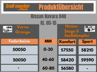 2 Stoßdämpfer Trailmaster für Nissan Navara D40 0-30mm Hinten