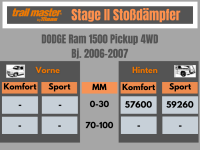 2 Stoßdämpfer Trailmaster für Dodge Ram...