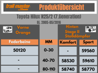 2 Trailmaster Orange Federbeine für Toyota Hilux 4WD...