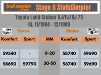 2 Stoßdämpfer Trailmaster für Toyota Landcruiser BJ 75 30-50mm Bj 84-89 VA / HA