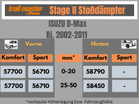 2 Stoßdämpfer Trailmaster für Isuzu D-Max 0-20mm Bj 02-11 Vorne Hinten