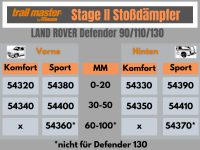 2 Stoßdämpfer Trailmaster für Land-Rover Defender 90 110 130 60-100mm 83- Vorne Hinten