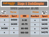2 Stoßdämpfer Trailmaster für Toyota Land Cruiser 80 J8 J105 40-70mm Bj 90-98 Vorne Hinten