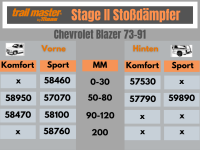 2 Stoßdämpfer Trailmaster für Chevrolet...