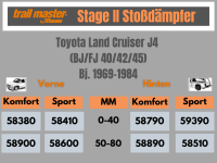 2 Stoßdämpfer Trailmaster für Toyota Landcruiser BJ40 0-40mm Bj69-84 VA / HA