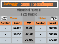 2 Stoßdämpfer Trailmaster für Mitsubishi Pajero V20 0-30mm Bj 91-05 Vorne Hinten