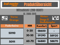 2 Stoßdämpfer Trailmaster für Mitsubishi Pickup L200 KAOT 30-50mm Bj 06- HA