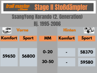2 Stoßdämpfer Trailmaster für Ssangyong Korando 0-20mm Bj 10.95- Vorne Hinten