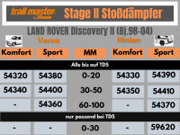 2 Stoßdämpfer Trailmaster für Land-Rover...