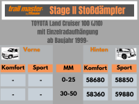 2 Stoßdämpfer Trailmaster für Toyota Land Cruiser 100 J10 0-25mm Bj 98- Hinten HA