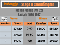 2 Stoßdämpfer Trailmaster für Nissan Pickup D21 100mm Bj 86-97 Vorne Hinten